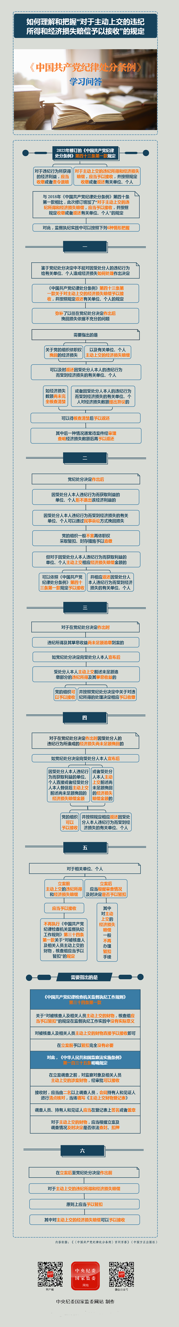 如何理解和把握“对于主动上交的违纪所得和经济损失赔偿予以接收”的规定.png