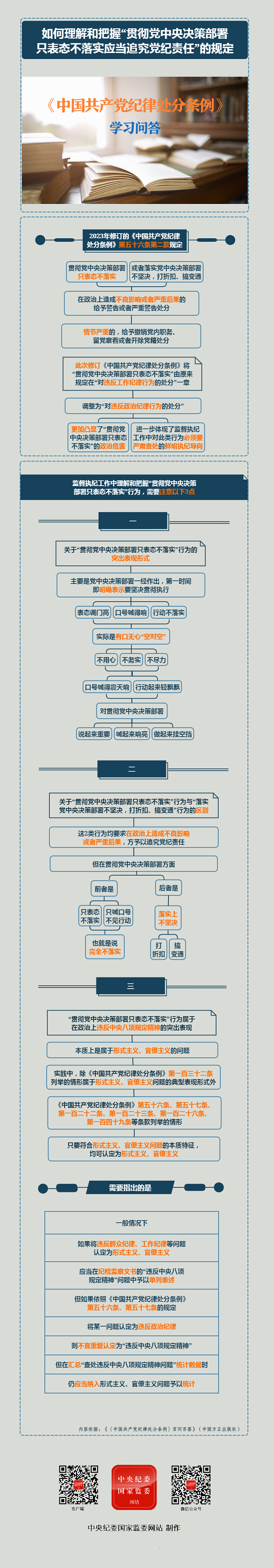 如何理解和把握“贯彻党中央决策部署只表态不落实应当追究党纪责任”的规定？.png